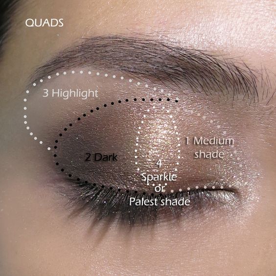 step-by-step-eyeshadow-tutorials