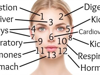 Acne Face Map: What Is Your Acne Trying To Tell You?