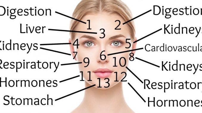 Acne Face Map: What Is Your Acne Trying To Tell You?